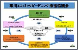 寒川EG推進協議会